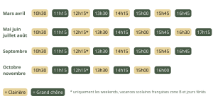 Horaires nourrissage